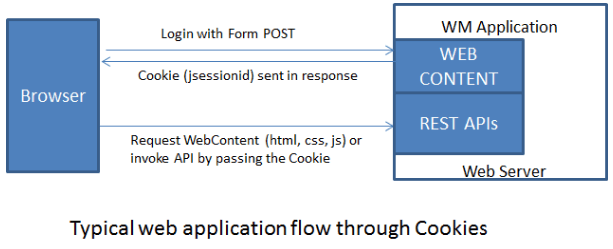 Token-based authentication