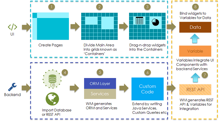 wmapp_process