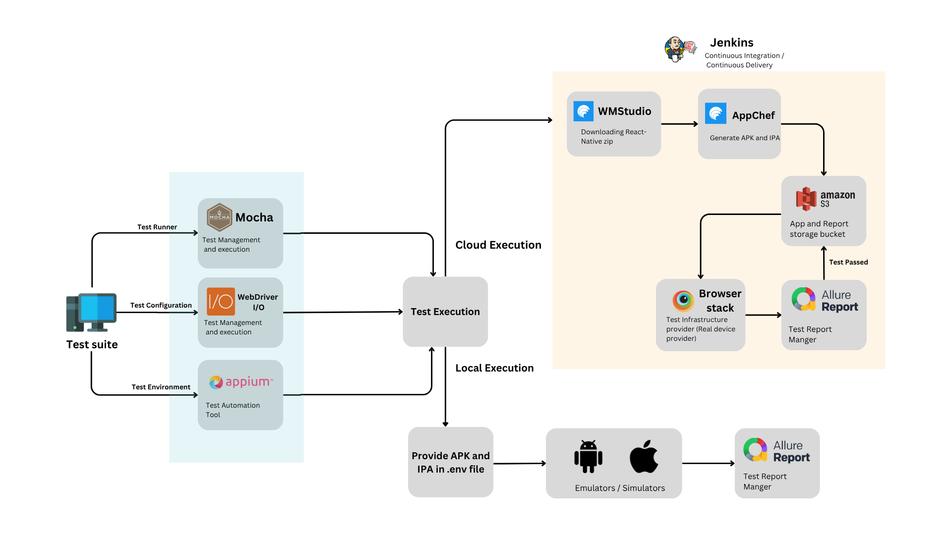 Appium_Architecture