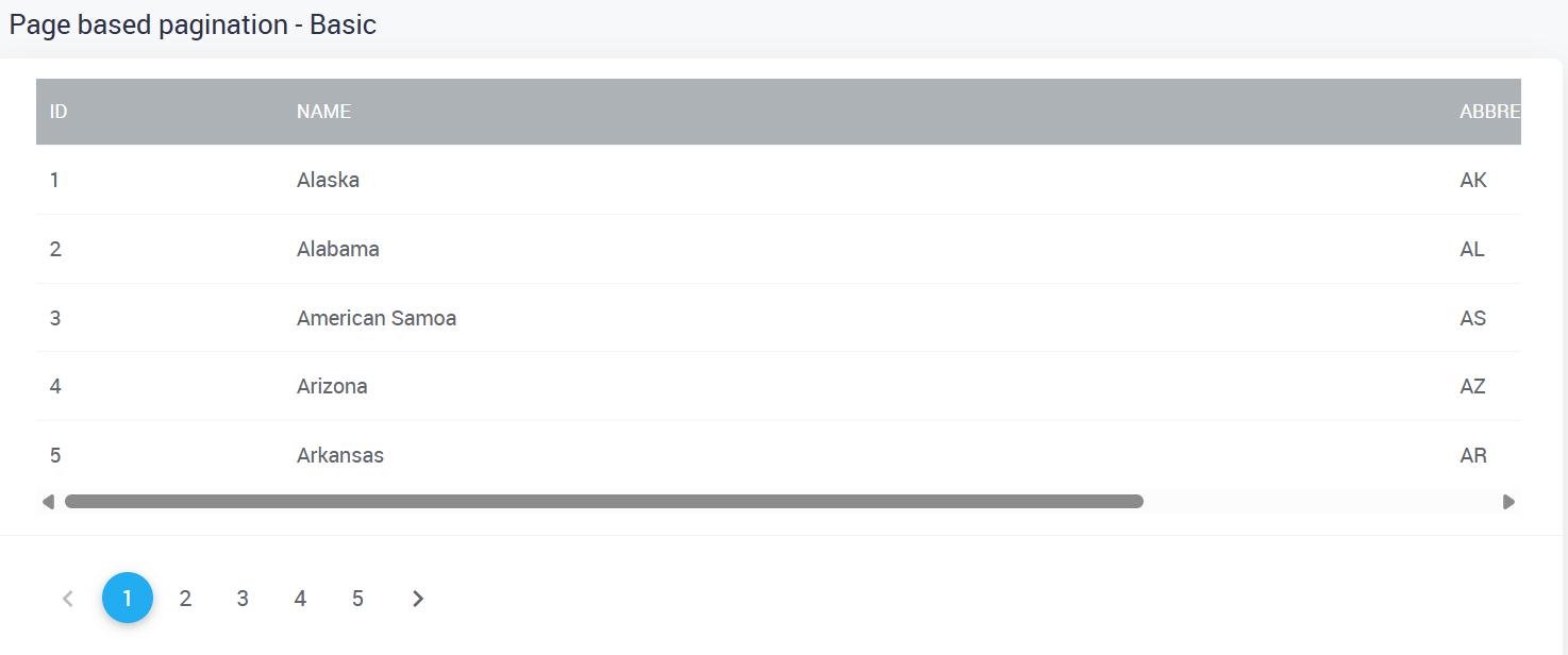 List Pagination