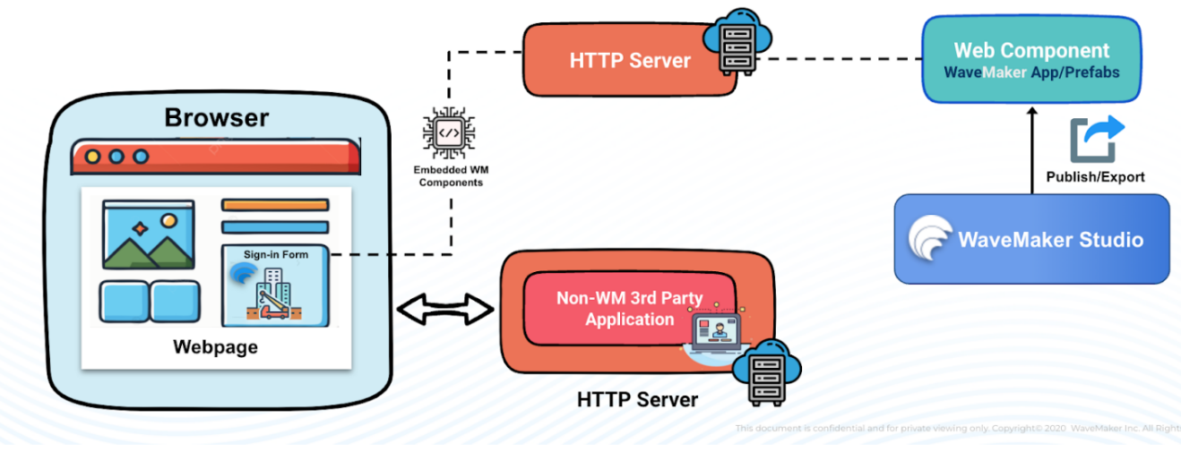 Prefab as Web Component Architecture