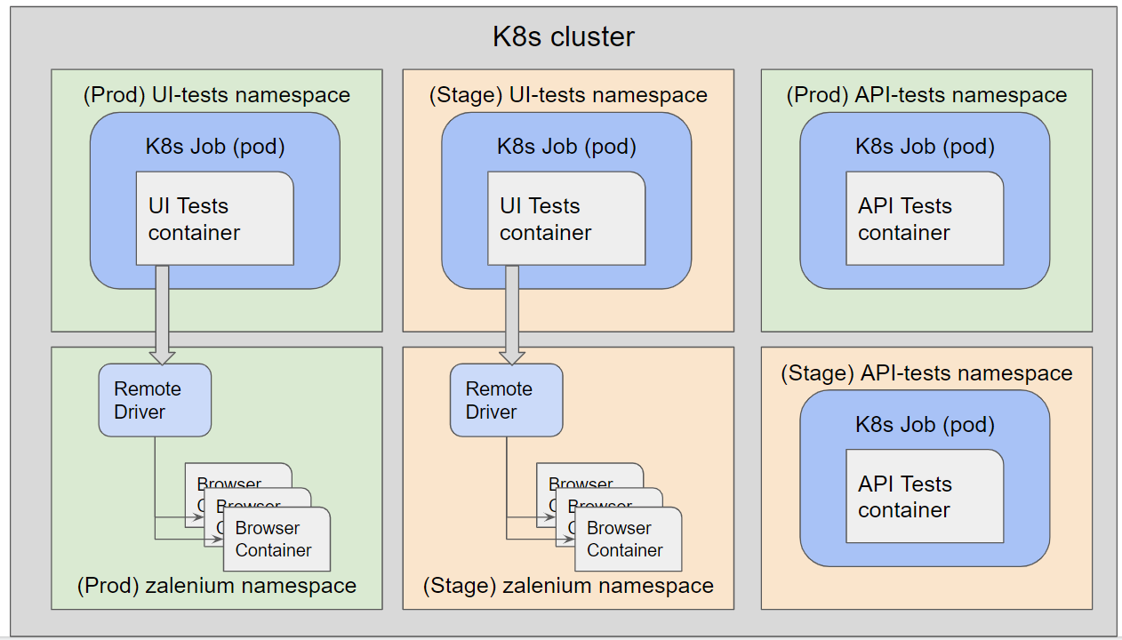test_execution_k8s_cluster_infrastructure