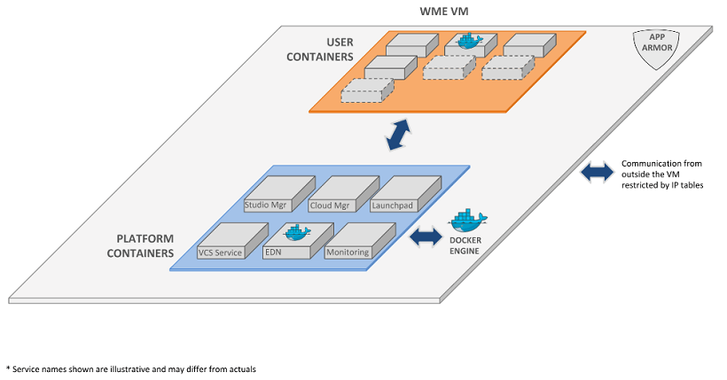 vm architecture