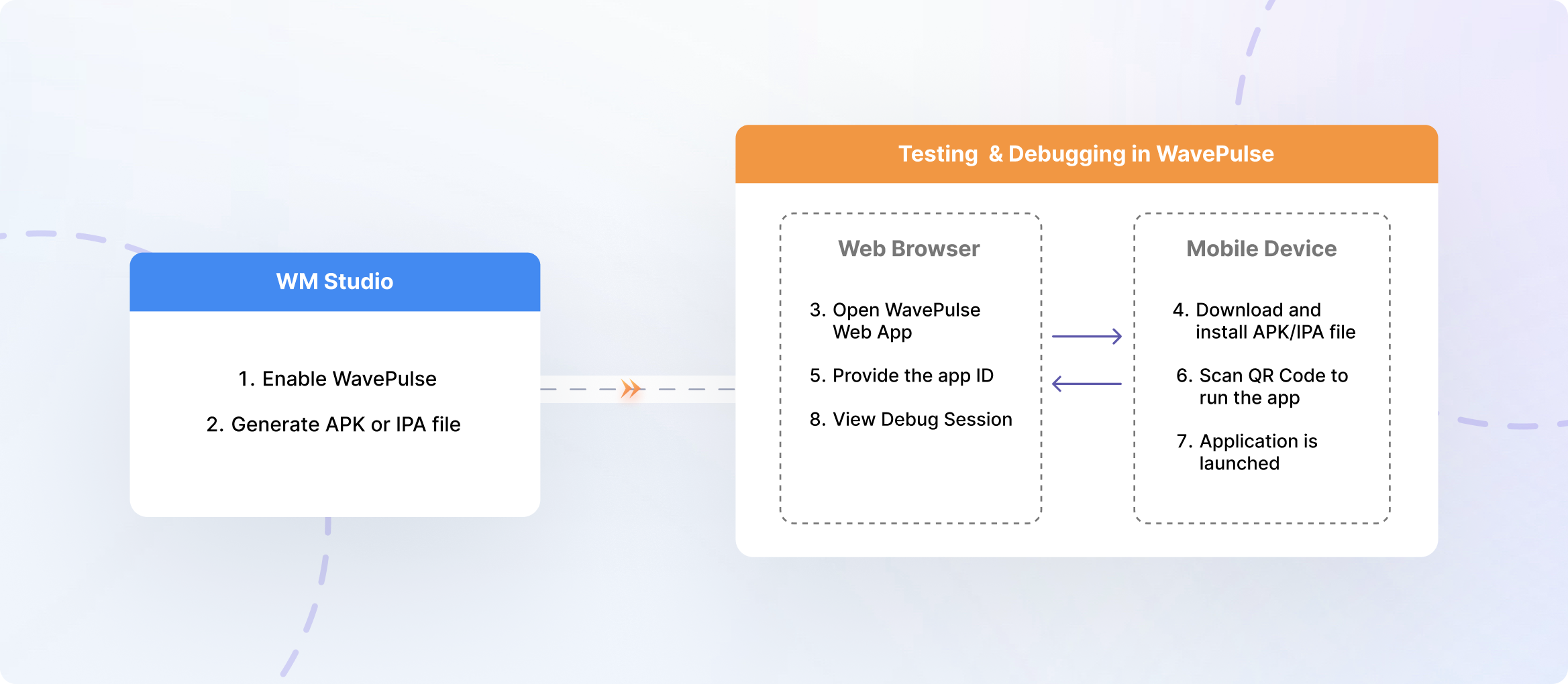 Debugging Architecture